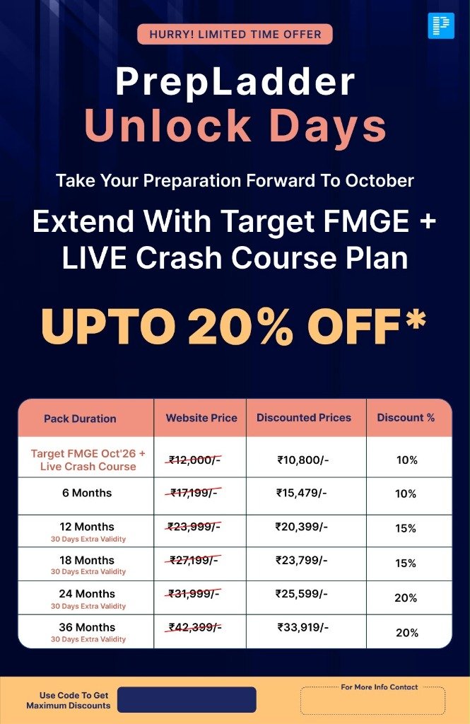 PrepLadder Unlock Days FMGE Extension Creative