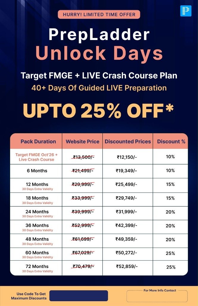 PrepLadder Unlock Days FMGE Live Crash Creative