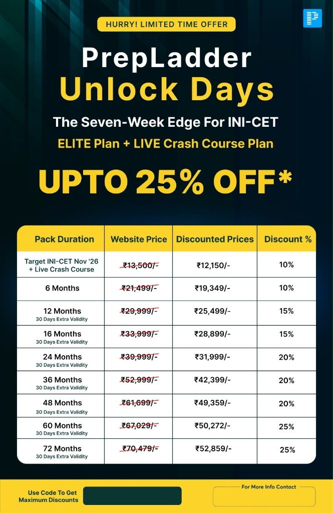PrepLadder Unlock Days INI-CET Elite Plan Creative