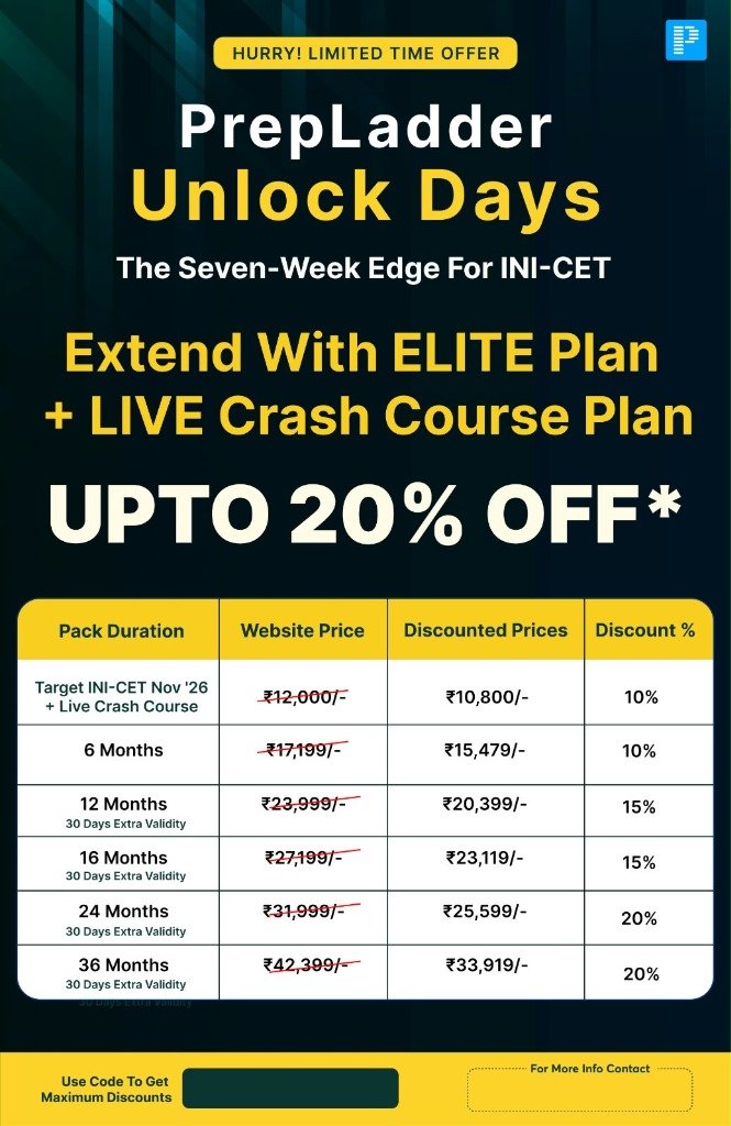 PrepLadder Unlock Days INI-CET Extension Creative